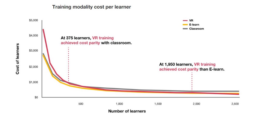 vr-stats-training-education